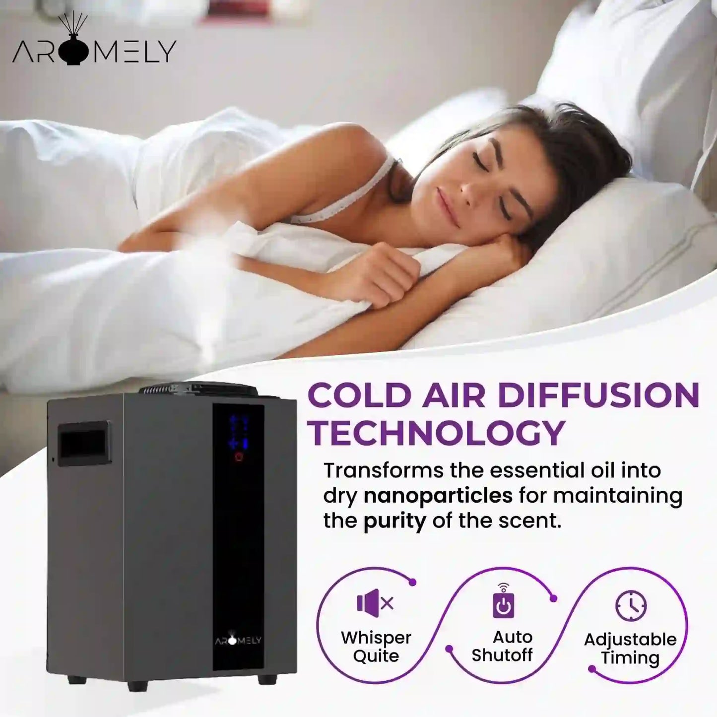 ARO PRO - Smart HVAC Scent Diffuser Up to 4,000 Sqft - Bluetooth & Waterless