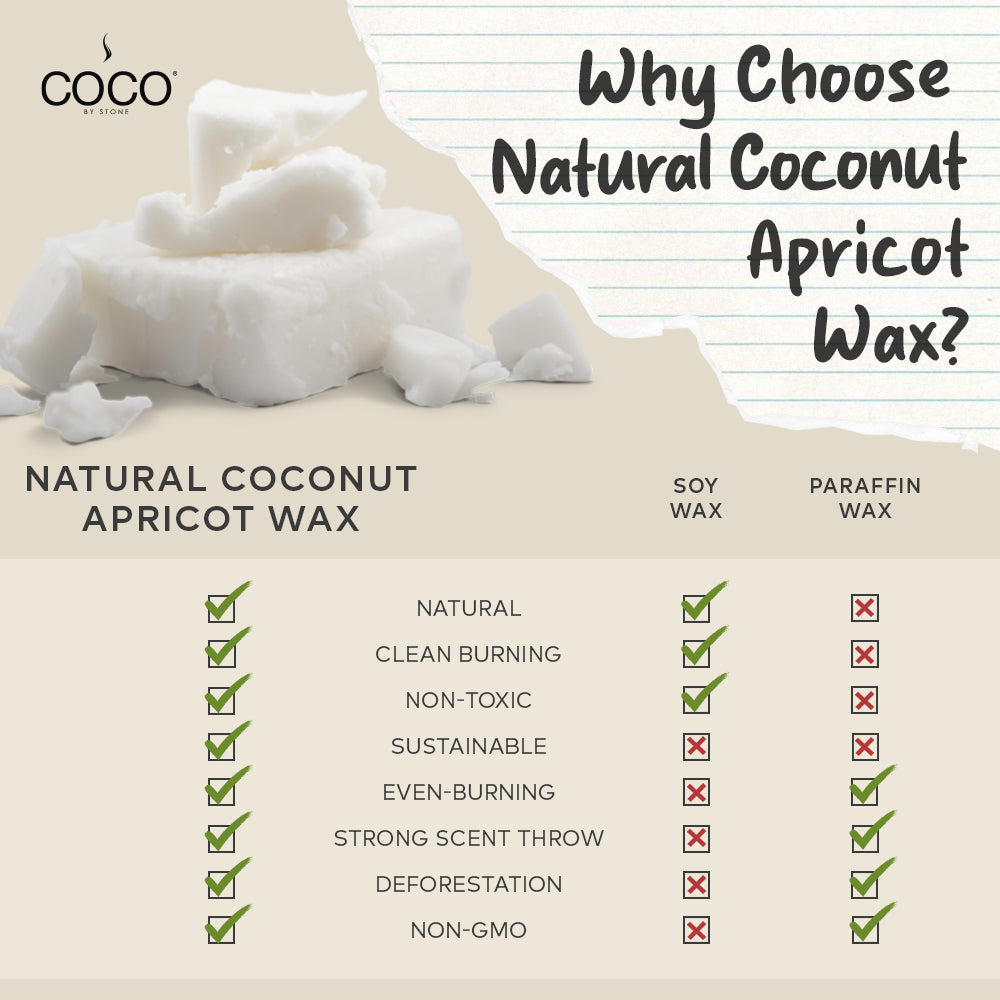 White Tea Natural Coconut Apricot Wax Candle