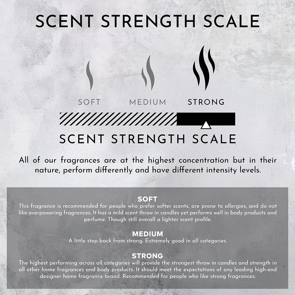 Neroli | Ylang | Bergamot Room Spray (Inspired by Chanel Chanel #5®)